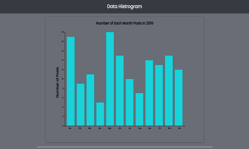 Histogram app with React, D3, GraphQL and Apollo