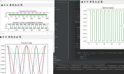 A Python Fourier module for harmonic components